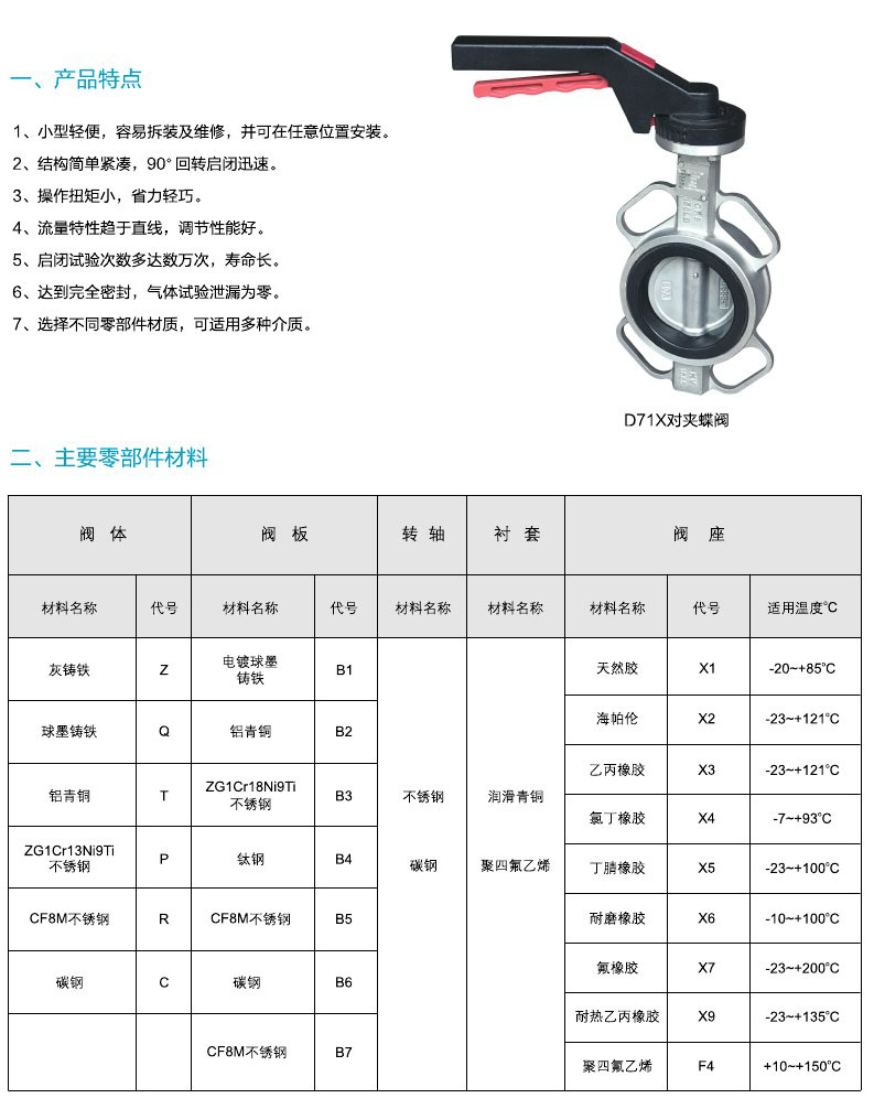 阀门
