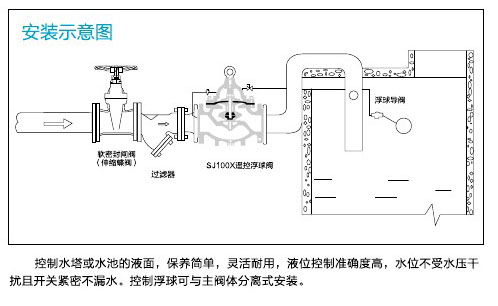 阀门