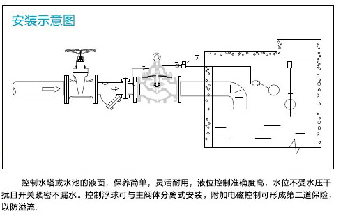 阀门