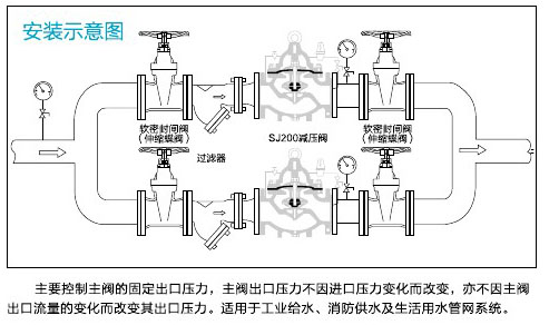 阀门