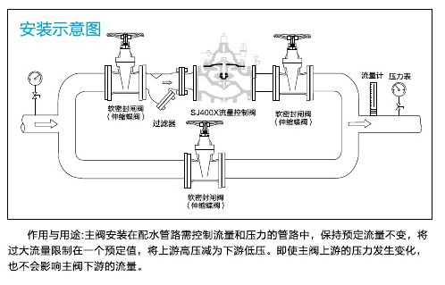 阀门