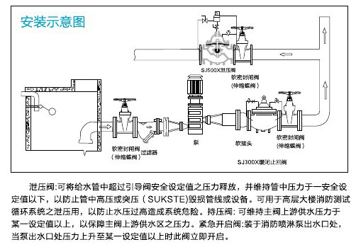 阀门