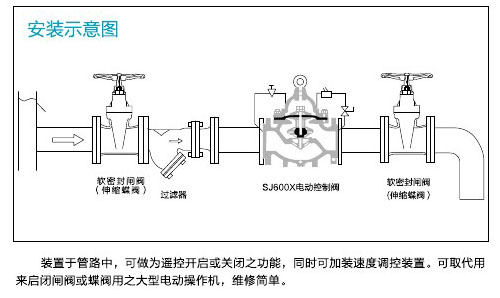 阀门