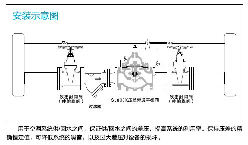 阀门