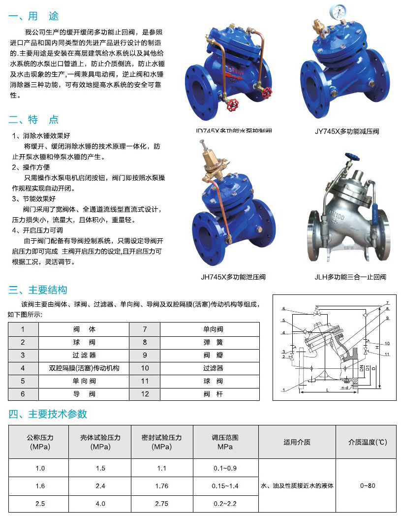阀门