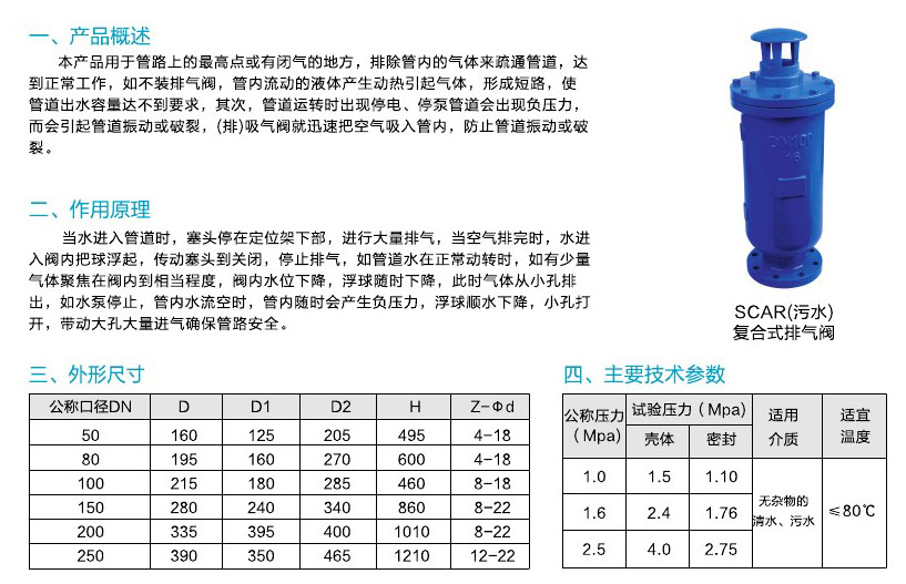 阀门