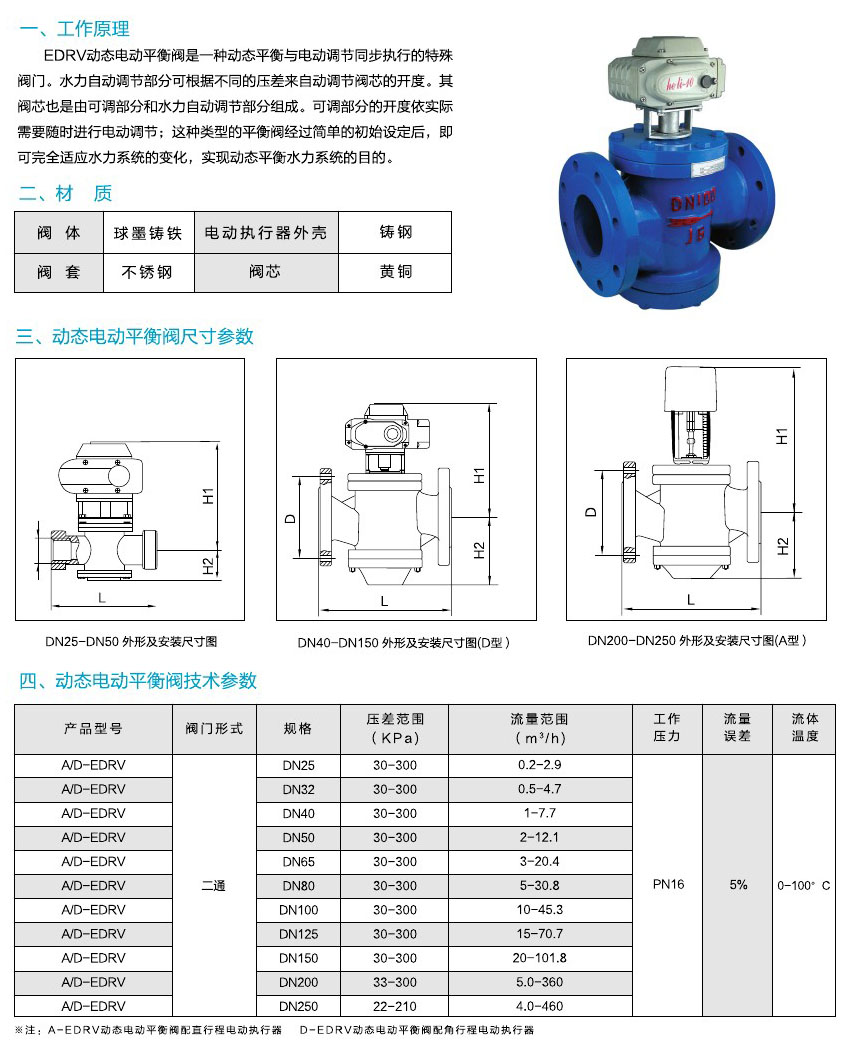 阀门