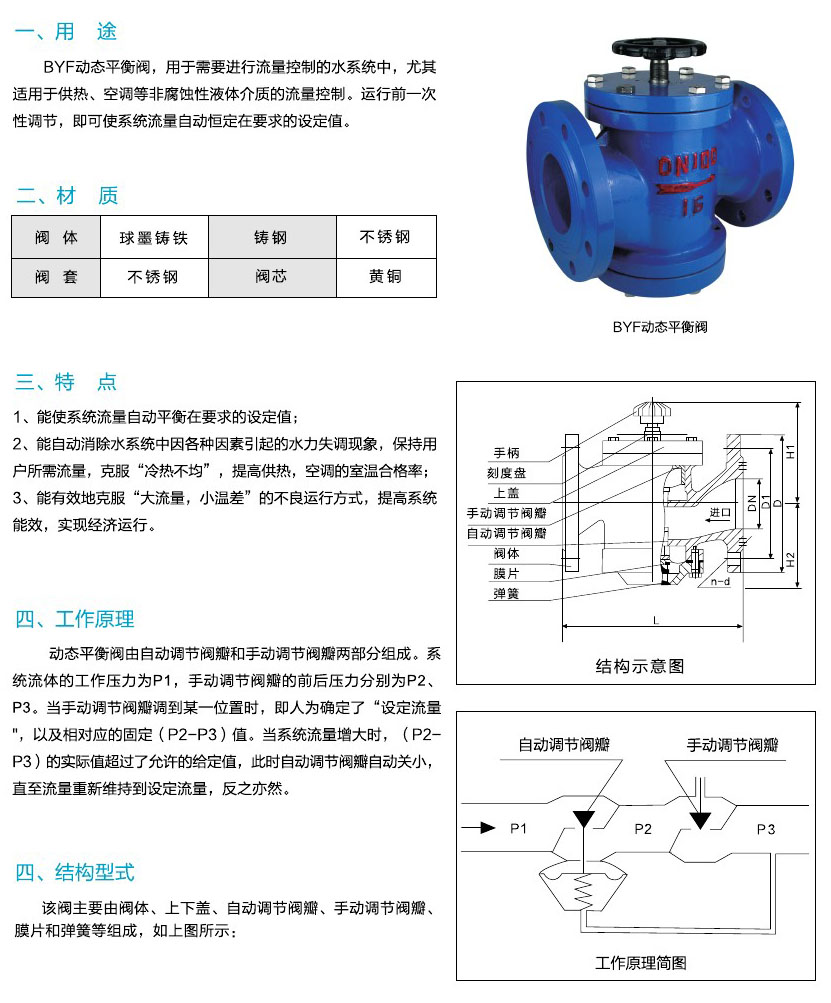阀门