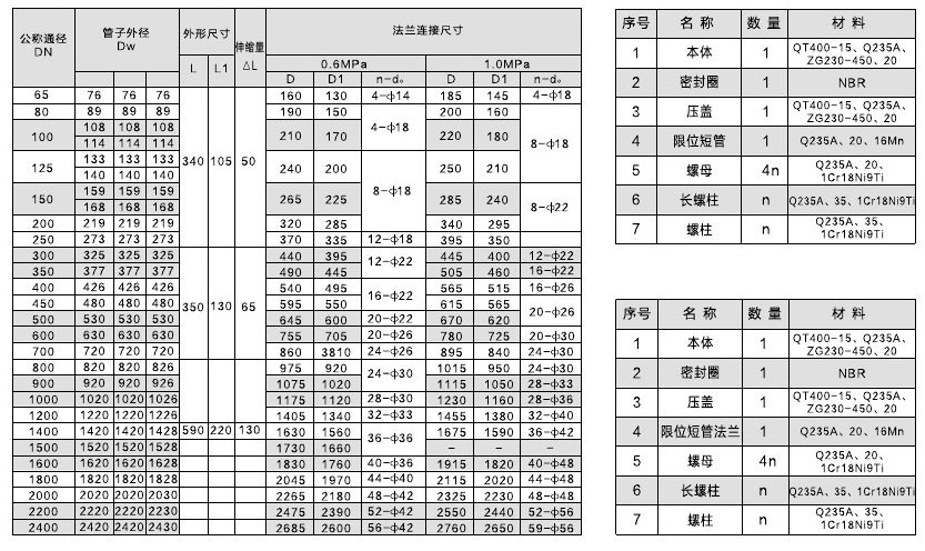 阀门