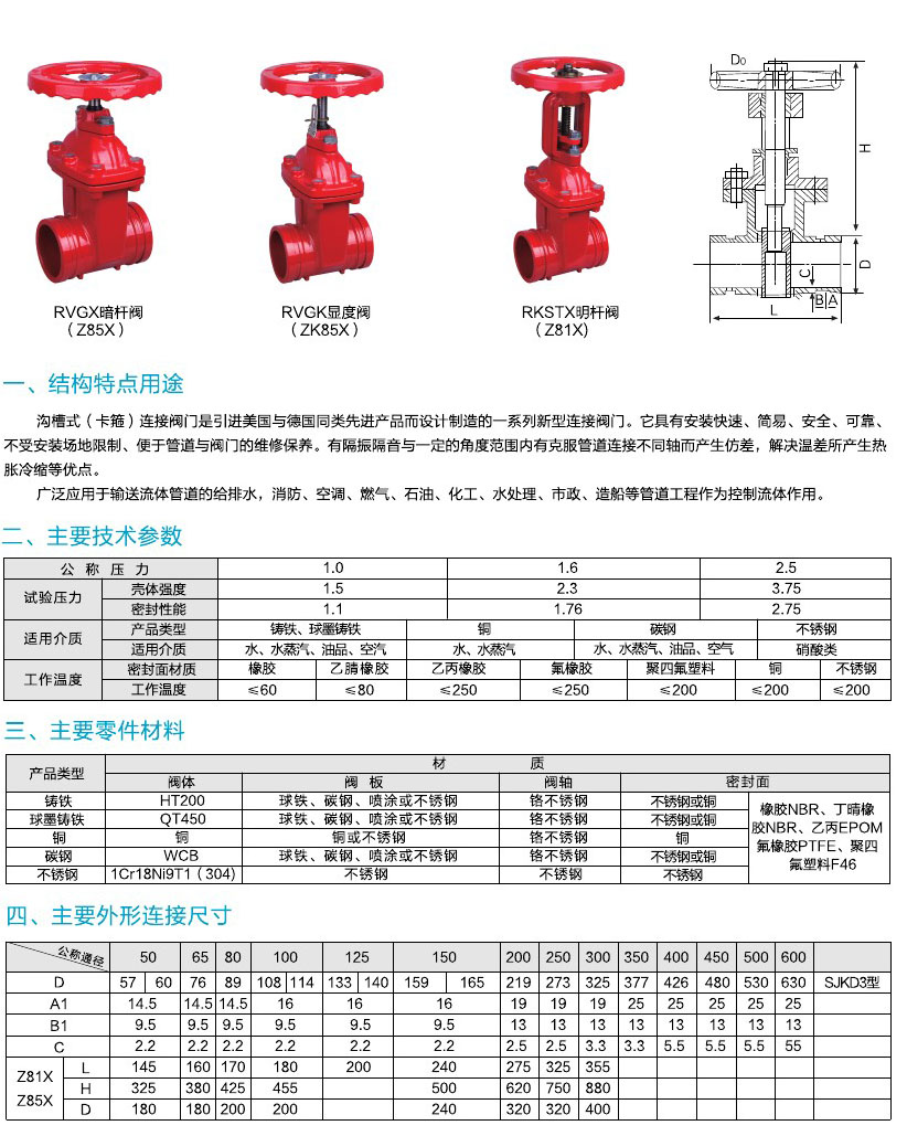 阀门
