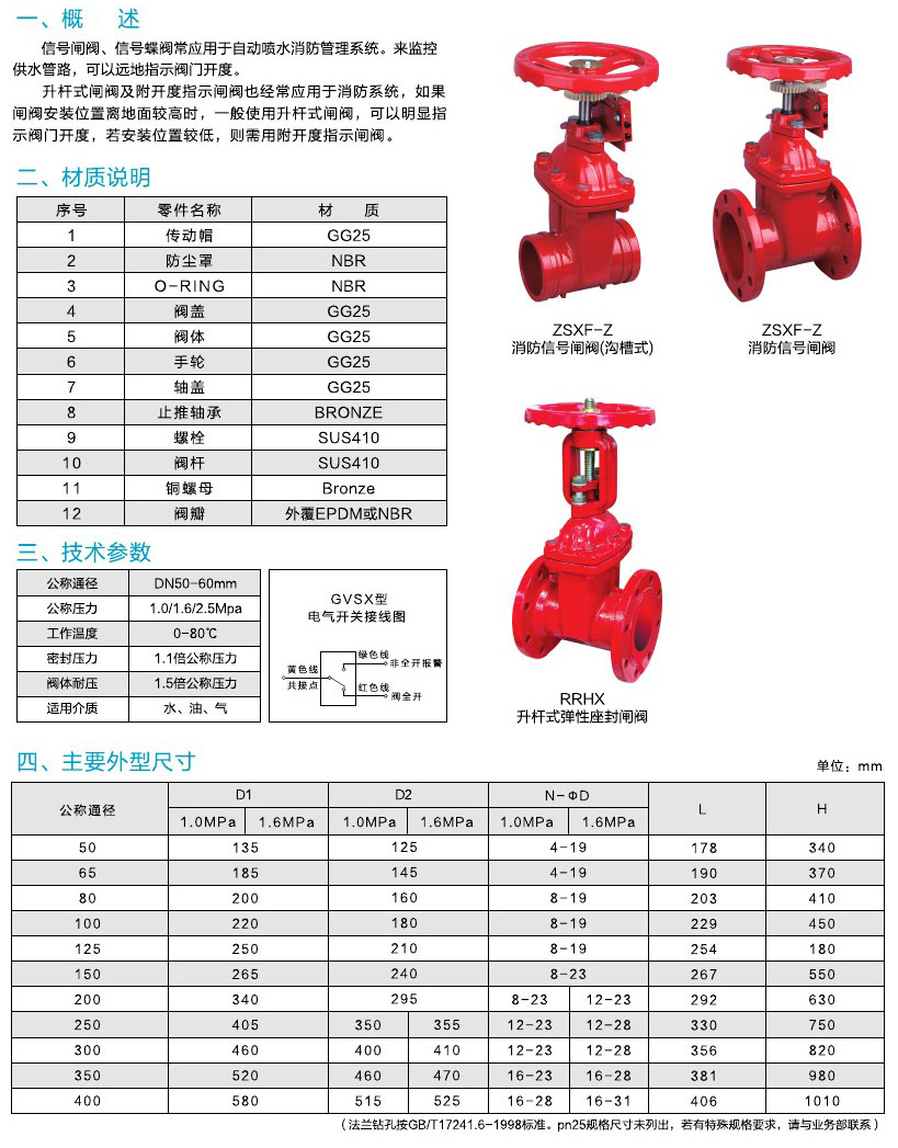 阀门