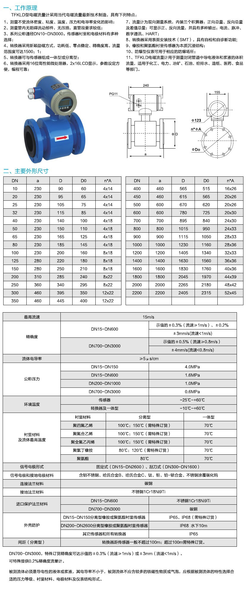 阀门